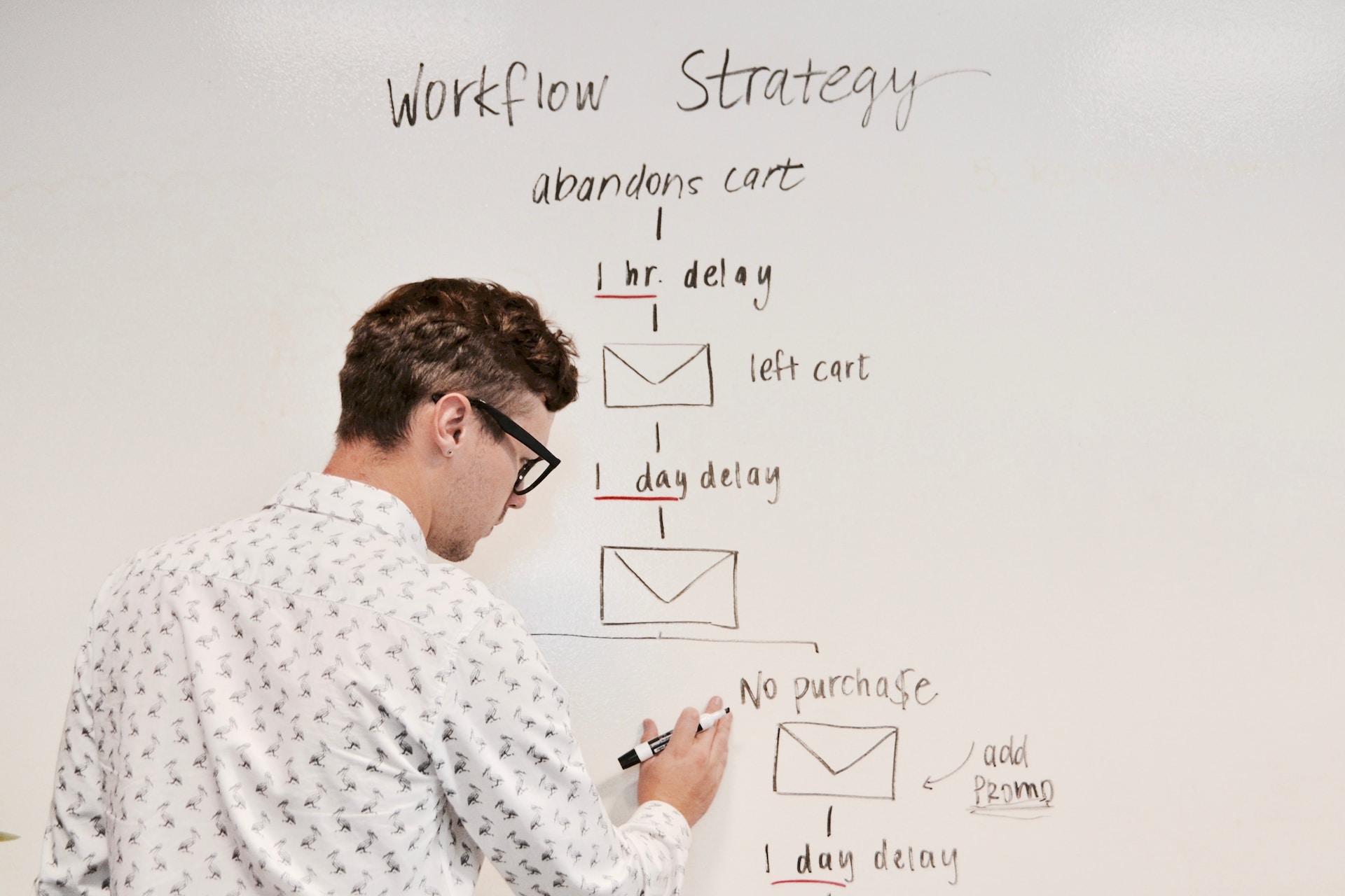 How to Create Schedules for Online Marketing